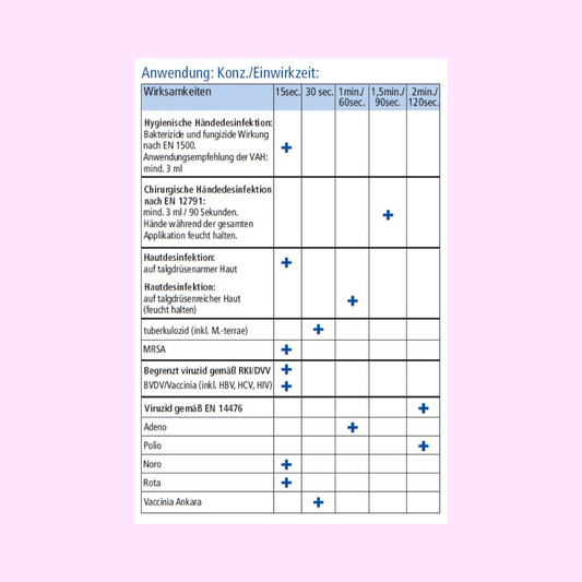 Meditrade Ethasept® Händedesinfektionsmittel Alkoholisches Händeantiseptikum für die persönliche Hygiene 500 ml - Flasche - SNACKS24.AT
